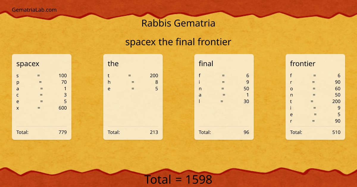 spacex the final frontier in rabbis Gematria